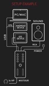 mixtour configuracion