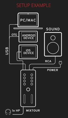 mixtour configuracion