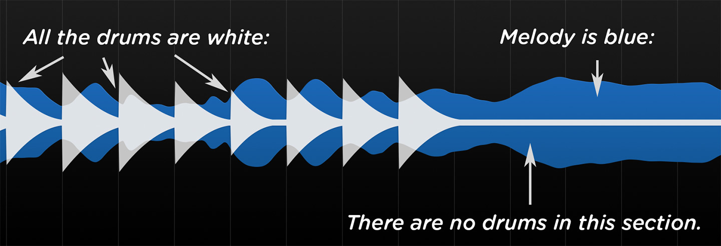 programas para dj mashups